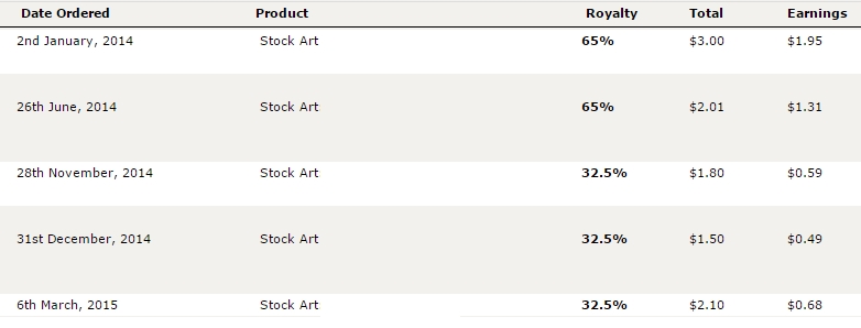 SalesDetailRoyalties.jpg